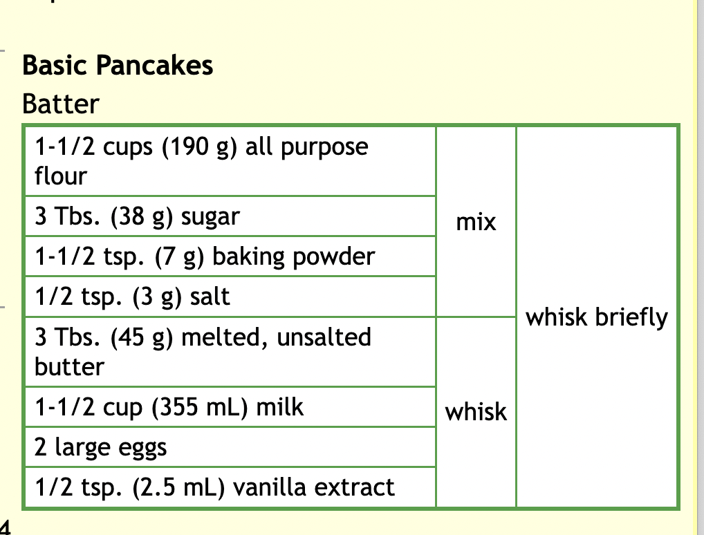 Tabular Recipe Notation of Pancakes